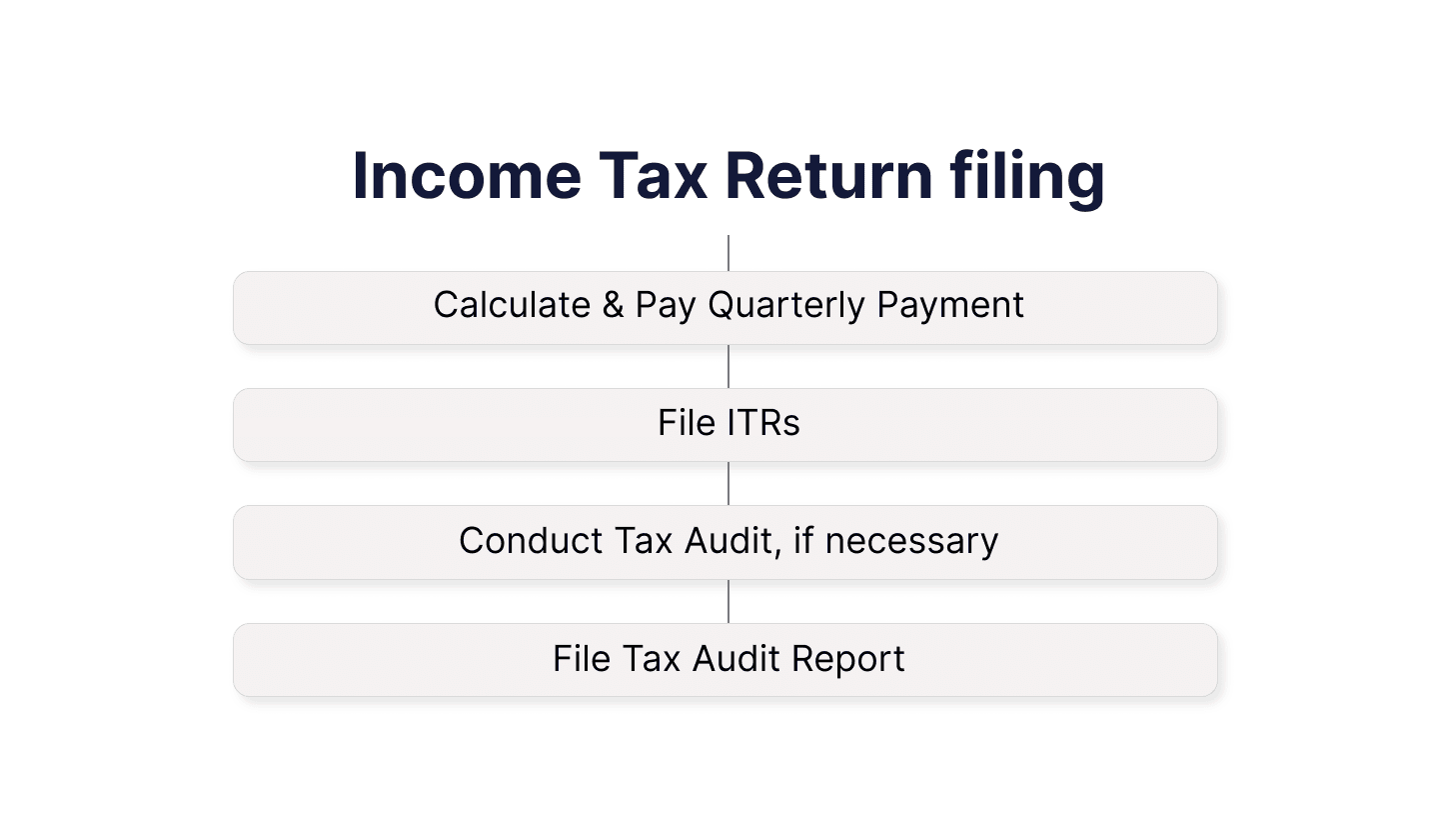 Income Tax Return filing
